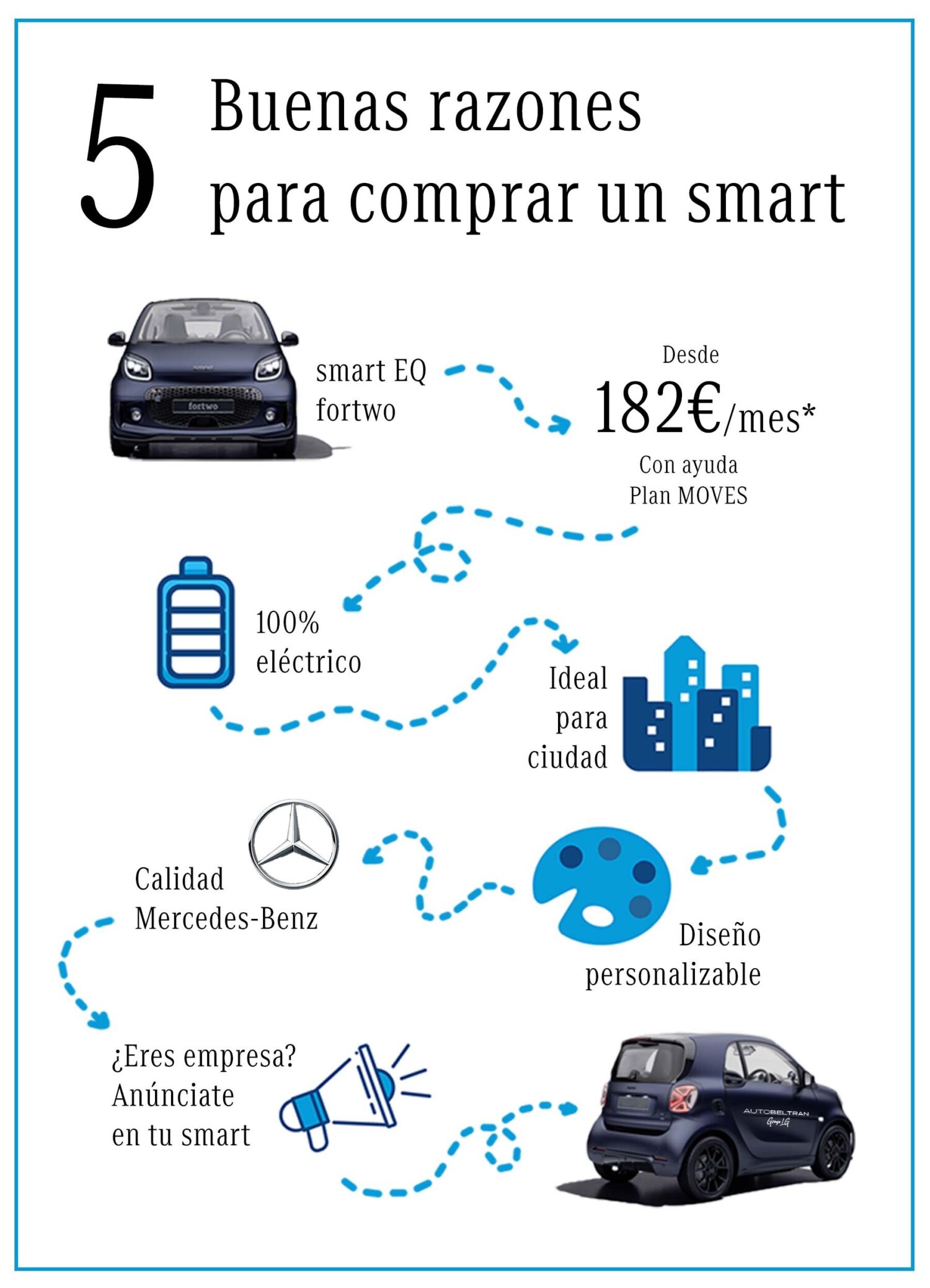 smart-cuota-infografia