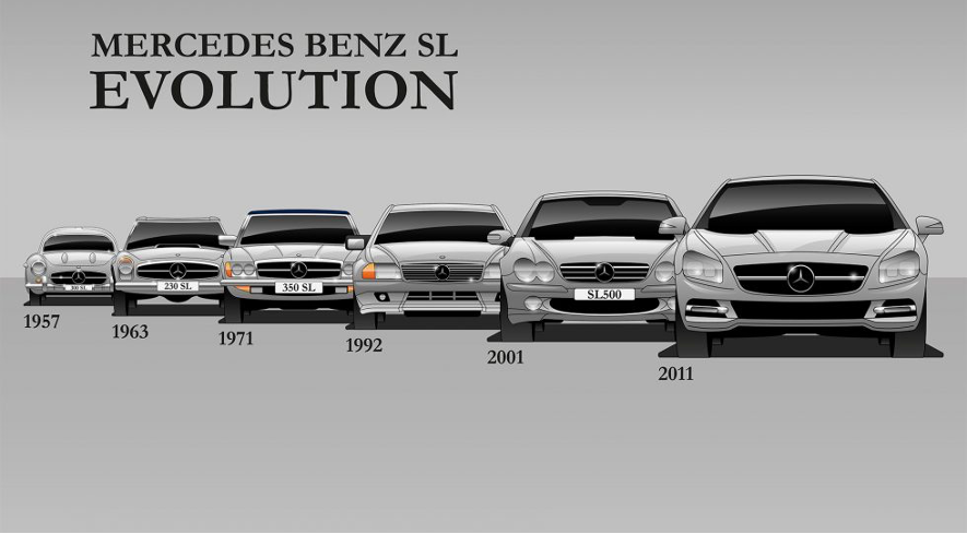 mercedes-sl-evolución