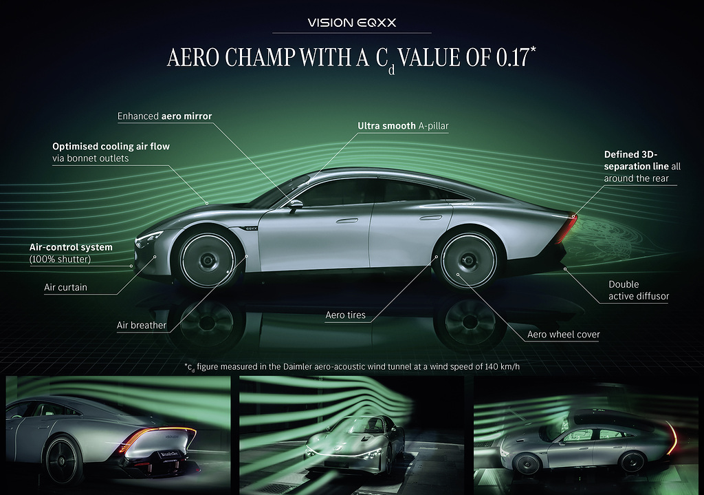 mercedes-benz-vision-eqxx-battery